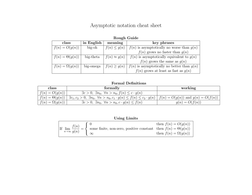 Asymptotic Notation Cheat Sheet
