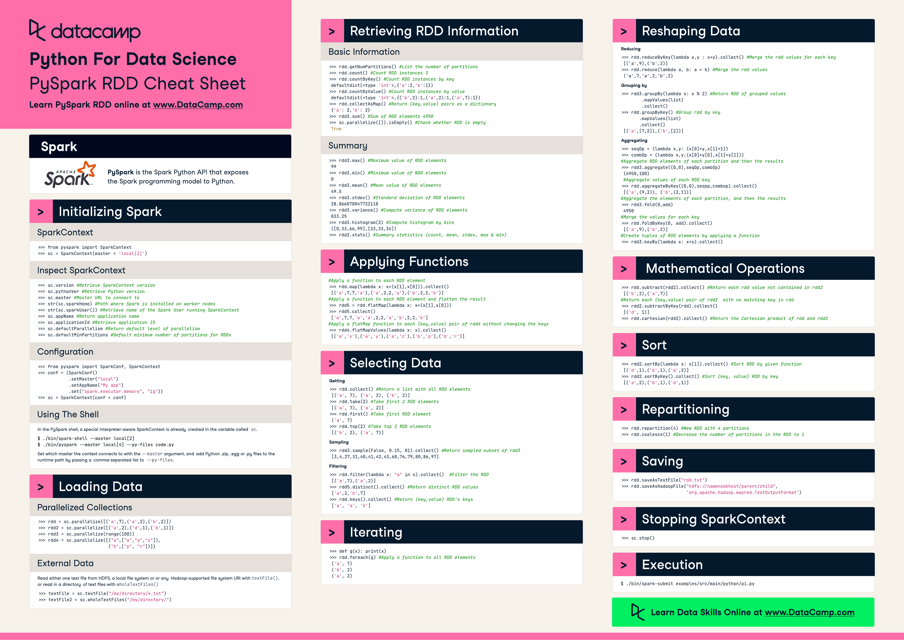 Image preview of the Python for Data Science Cheat Sheet - Pyspark RDD document, displaying content related to Pyspark RDD in Python.