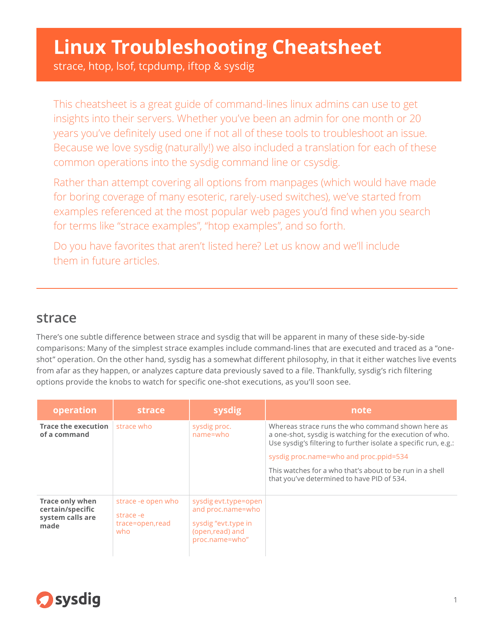 Linux Troubleshooting Cheatsheet