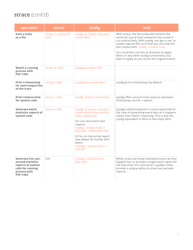 Linux Troubleshooting Cheatsheet, Page 2