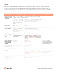 Linux Troubleshooting Cheatsheet, Page 3