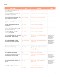 Linux Troubleshooting Cheatsheet, Page 4