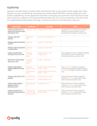 Linux Troubleshooting Cheatsheet, Page 5