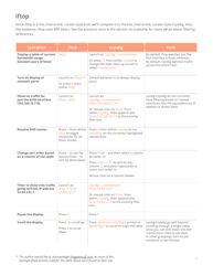 Linux Troubleshooting Cheatsheet, Page 6