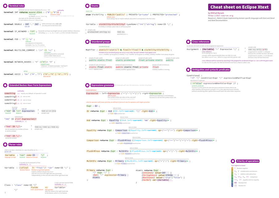 Eclipse Xtext Cheat Sheet - Preview Image