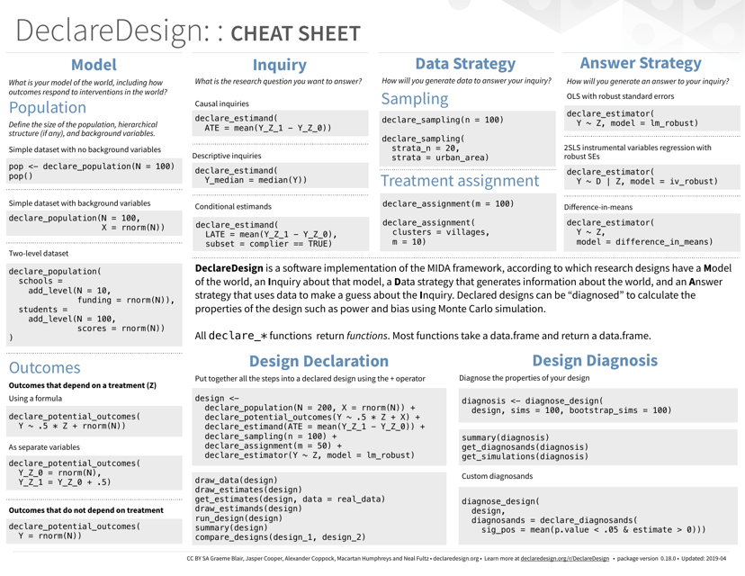 Declaredesign Cheat Sheet