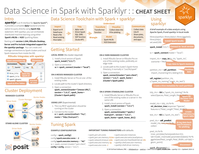 Sparklyr Cheat Sheet - Essential Reference Guide
