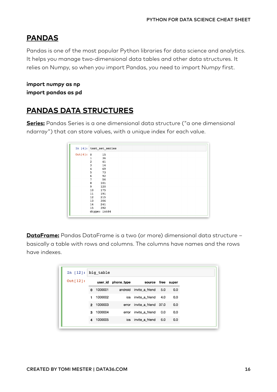 Python for Data Science Cheat Sheet Download Printable PDF | Templateroller