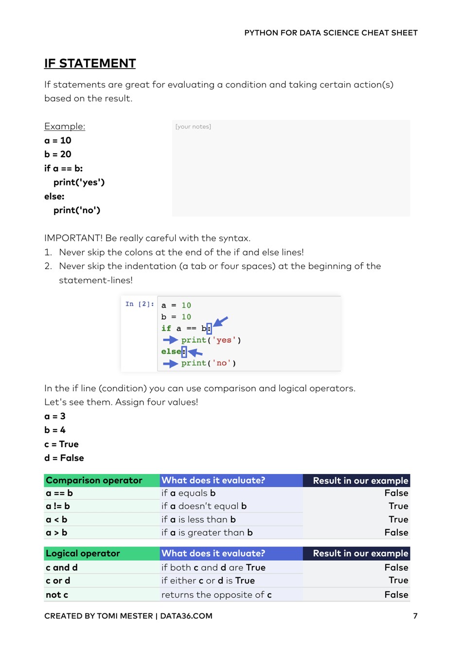 Python for Data Science Cheat Sheet Download Printable PDF | Templateroller