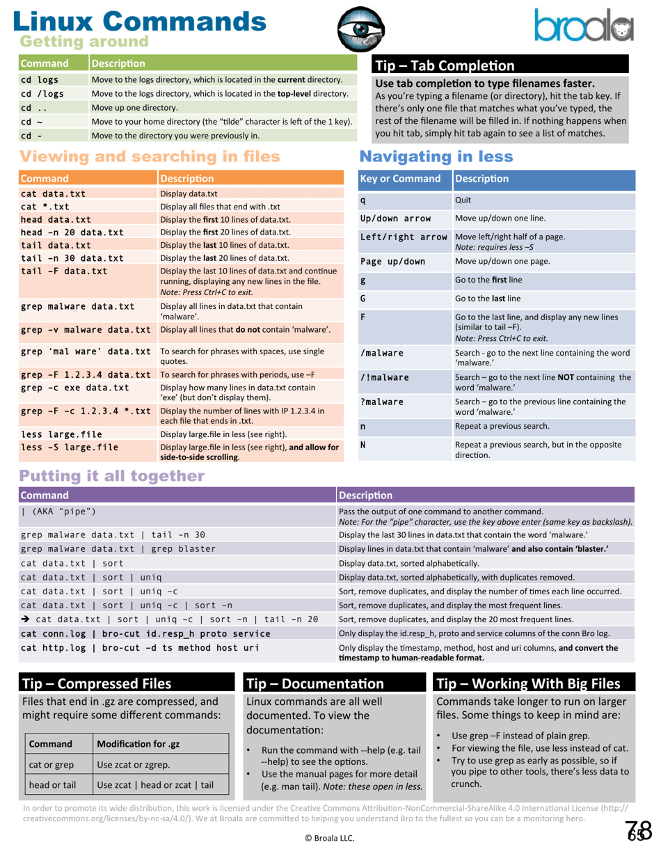 Linux Commands Cheat Sheet - Broala Download Printable PDF | Templateroller