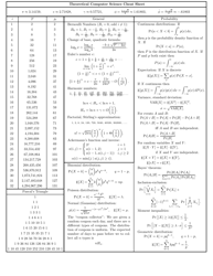 Theoretical Computer Science Cheat Sheet, Page 3