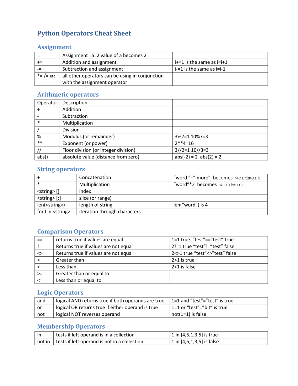 Python operators cheat sheet download printable pdf templateroller