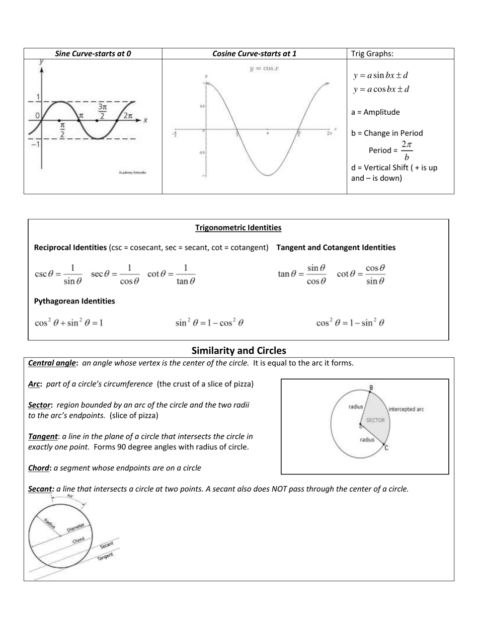 Math Iii Formula Sheet, Page 4