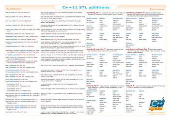 Document preview: C++11 Stl Additions Cheat Sheet