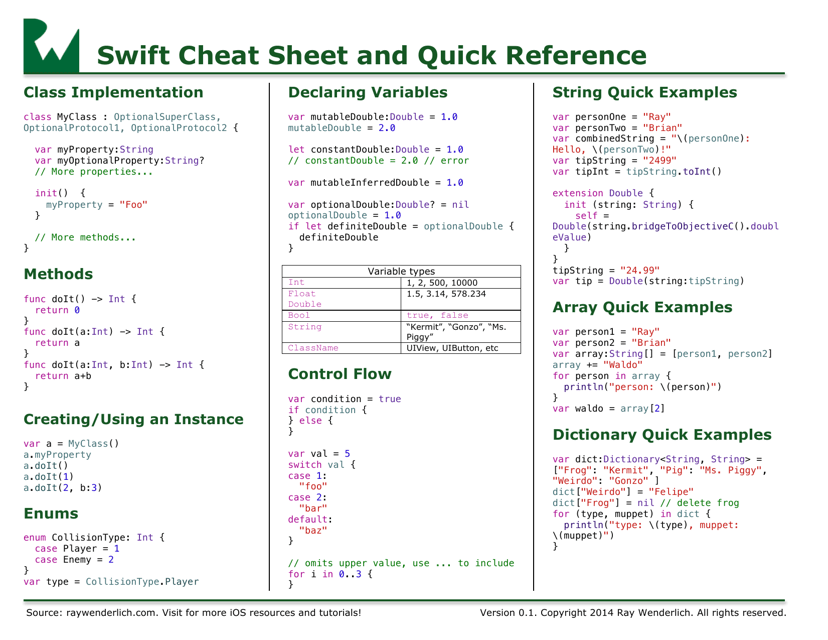 Swift Cheat Sheet - Green