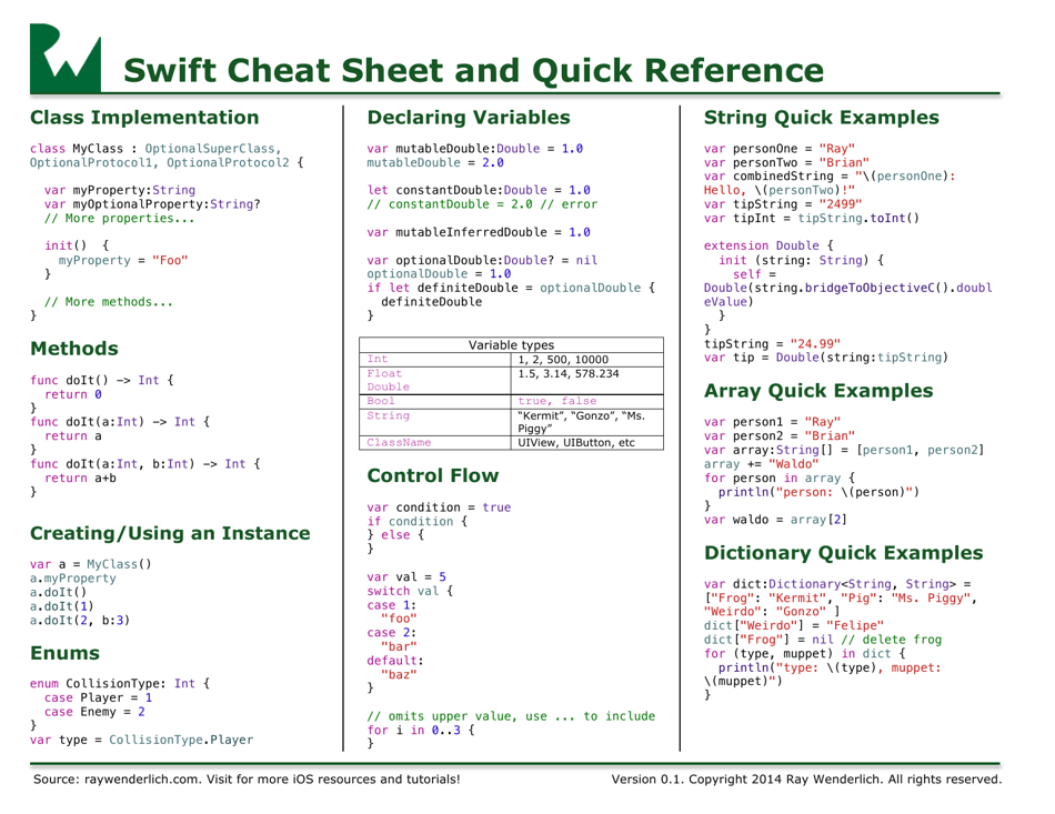 Swift Cheat Sheet - Green Download Printable PDF | Templateroller