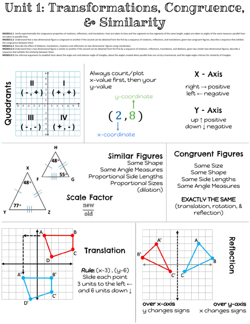 Math Reference Sheet - Transformations, Congruence & Similarity Preview Image