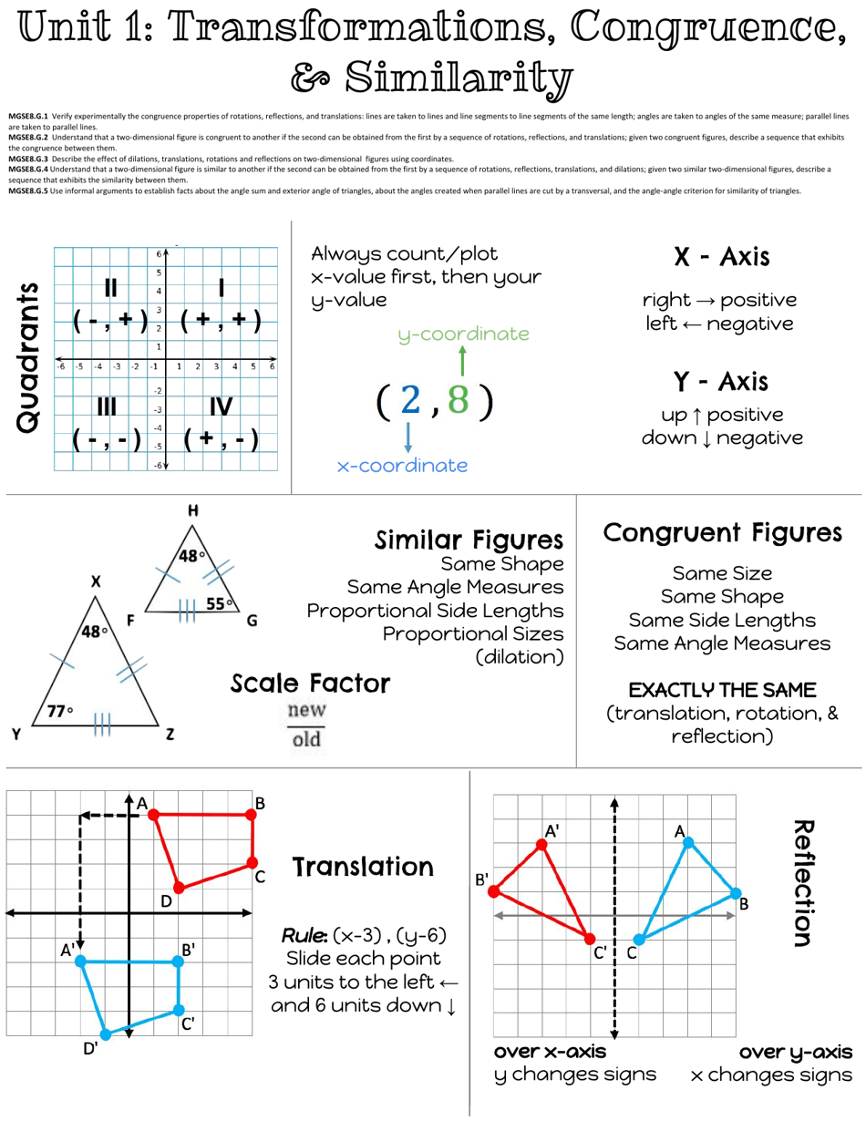 Math Reference Sheet Transformations Congruence And Similarity Download Printable Pdf 5710