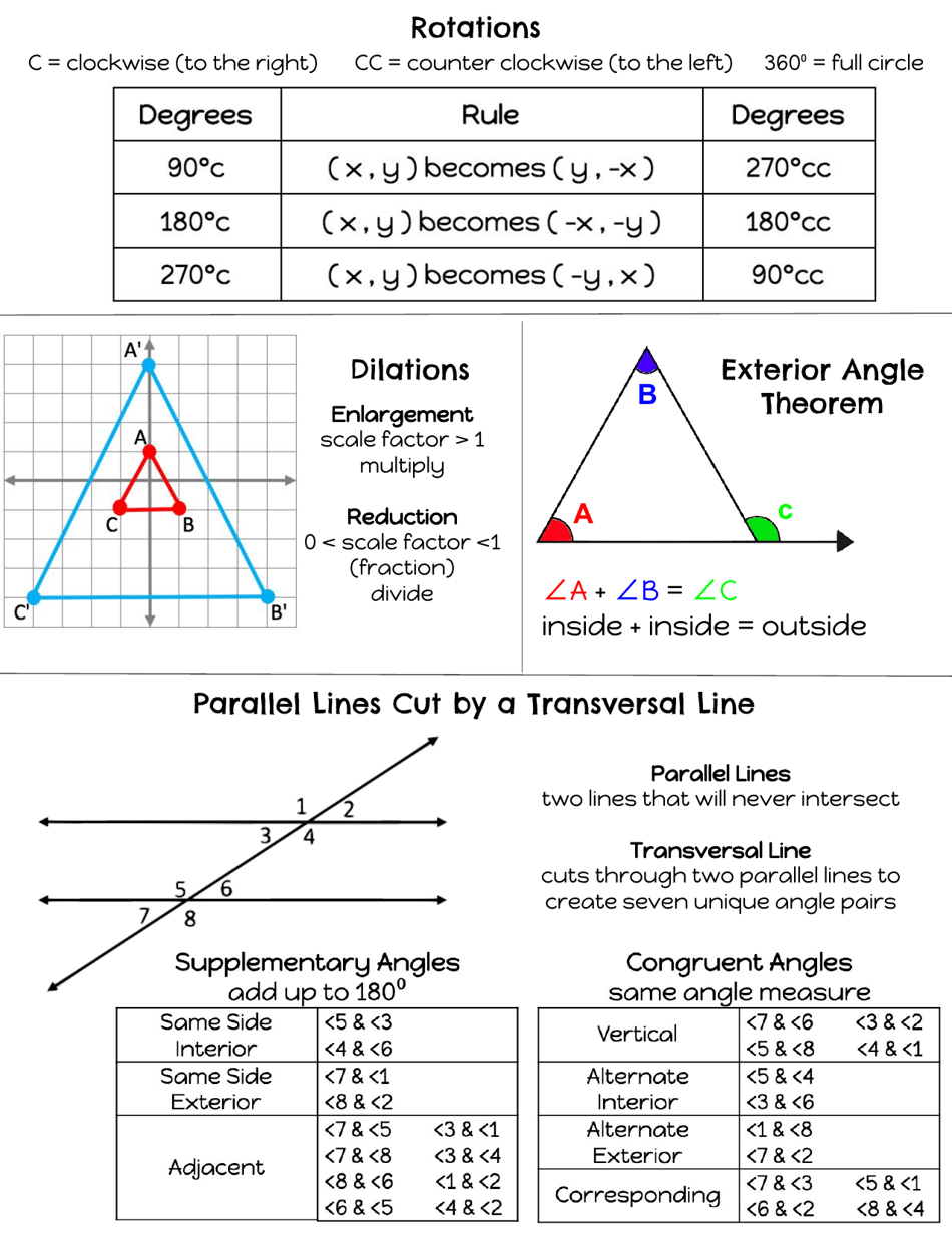 Math Reference Sheet - Transformations, Congruence & Similarity ...