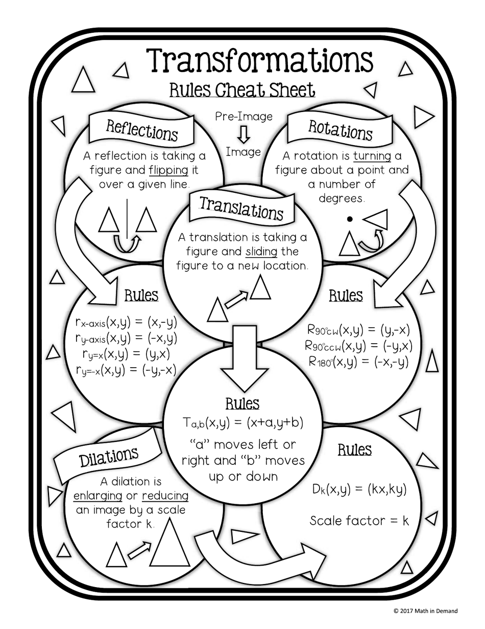 Geometry Transformations Rules Cheat Sheet Images Picstank