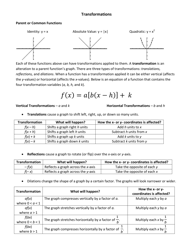Document preview: Algebra Transformations Cheat Sheet