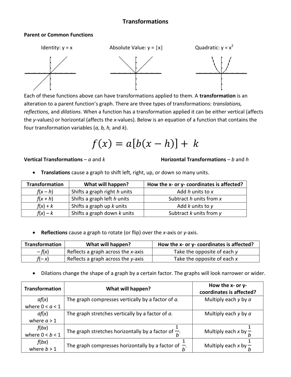 Algebra Transformations Cheat Sheet - Image Preview