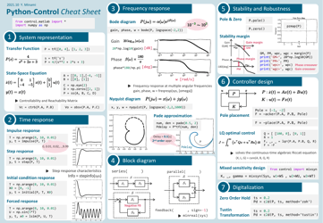 Document preview: Python-Control Cheat Sheet