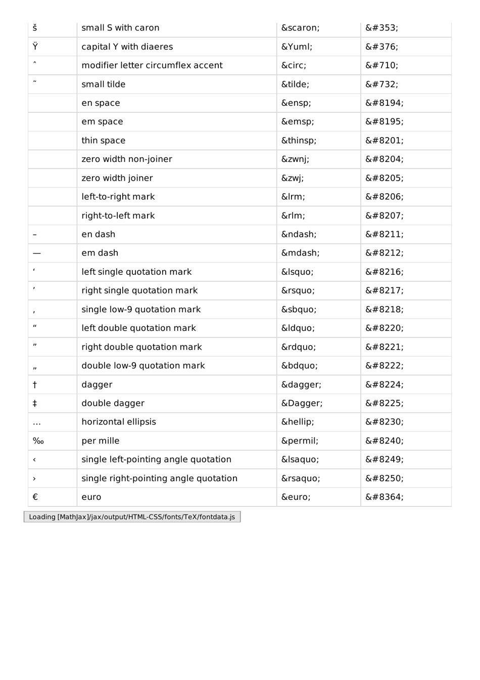 Html Entities Cheat Sheet Download Printable PDF | Templateroller