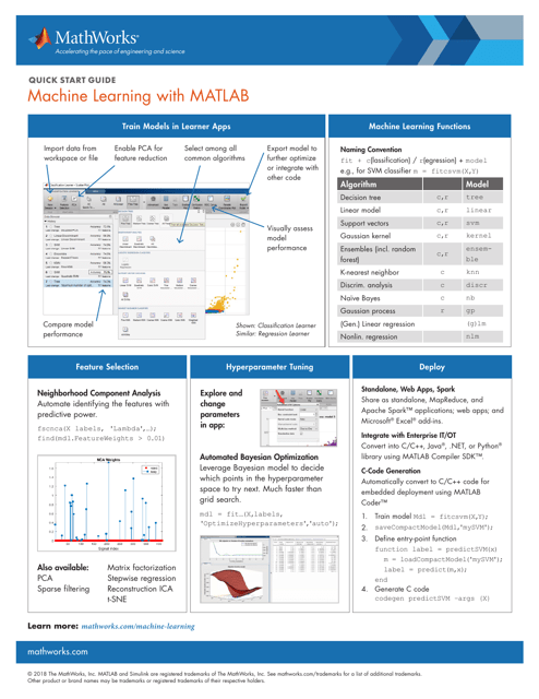 Quick reference cheat sheet for MATLAB - Machine Learning