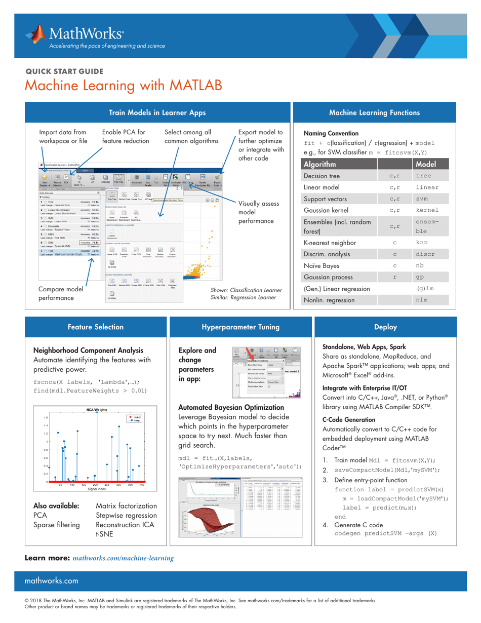 Matlab Cheat Sheet - Machine Learning Download Printable PDF ...