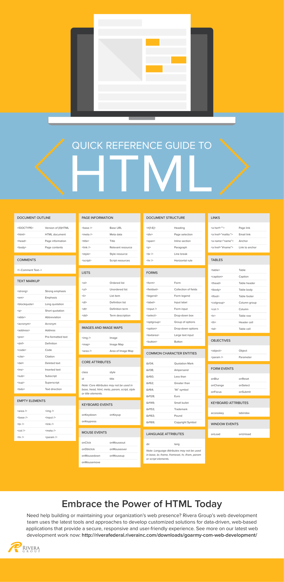 Html Quick Cheat Sheet Download Printable PDF | Templateroller