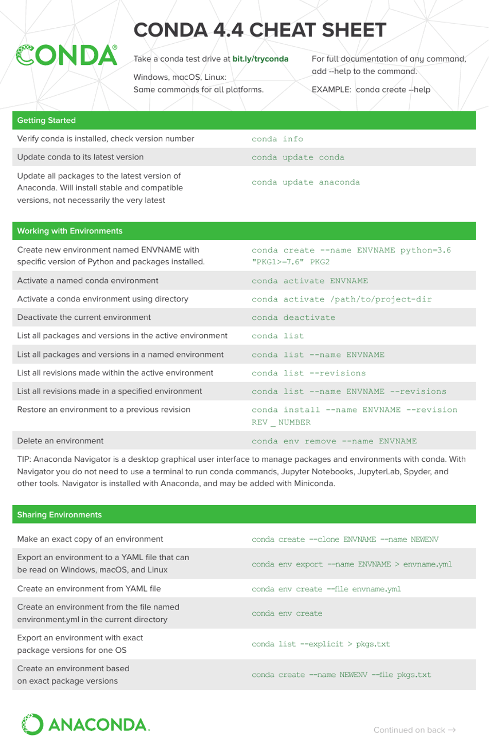 Conda 4.4 Cheat Sheet Image Preview