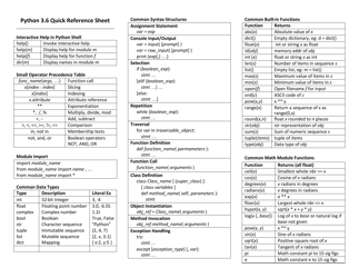 Document preview: Python 3.6 Quick Cheat Sheet