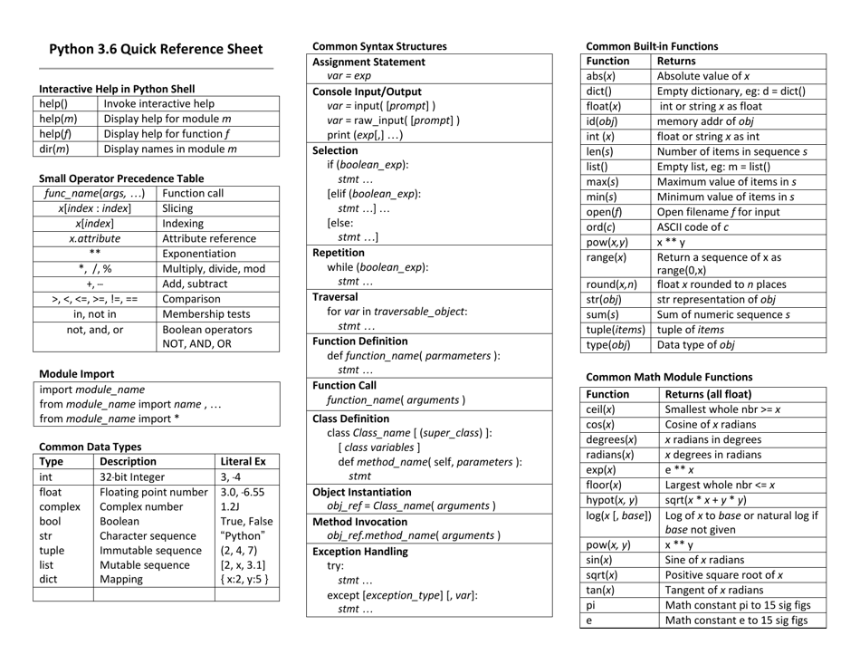 python-3-6-quick-cheat-sheet-download-printable-pdf-templateroller