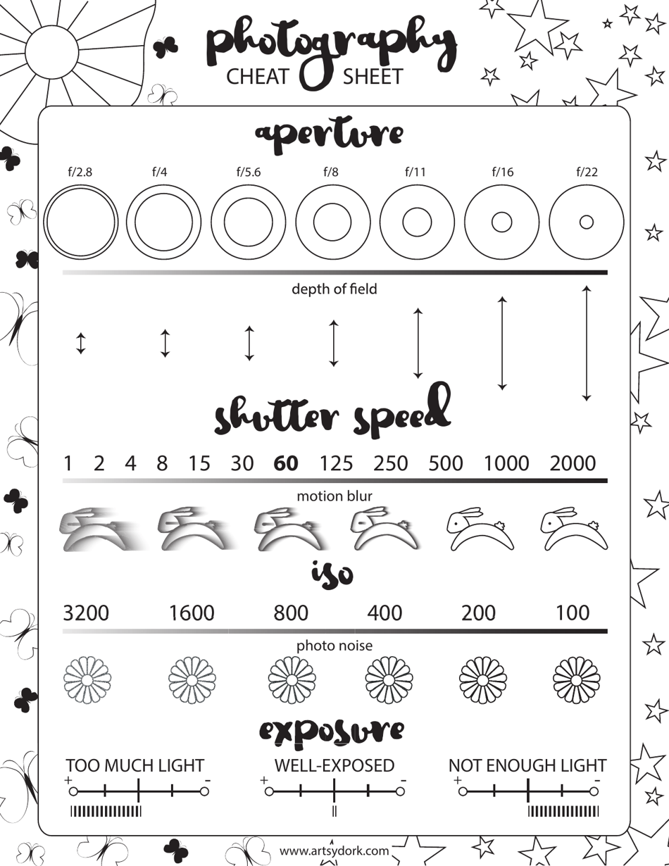 Photography Cheat Sheet - A helpful visual guide for photographers with essential tips and tricks.