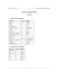Document preview: Latex Cheat Sheet