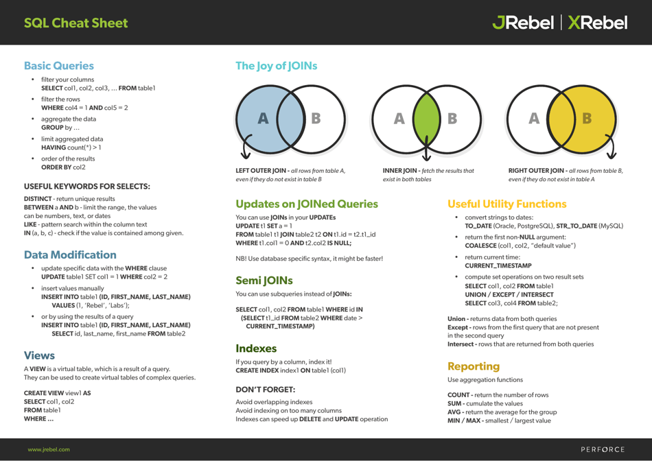 Sql Cheat Sheet - Jrebel Download Printable PDF | Templateroller