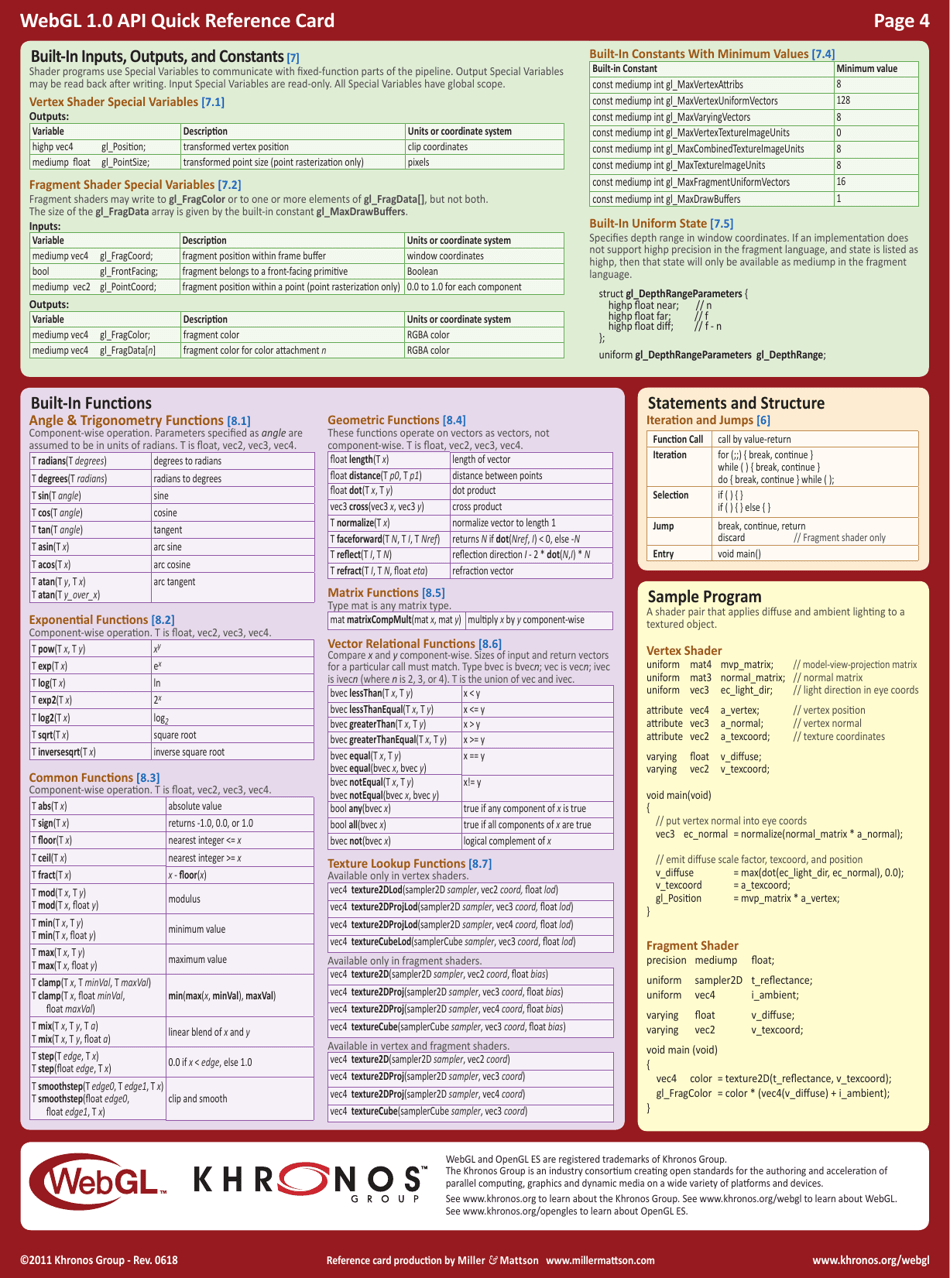 Webgl 1.0 Api Cheat Sheet Download Printable PDF | Templateroller