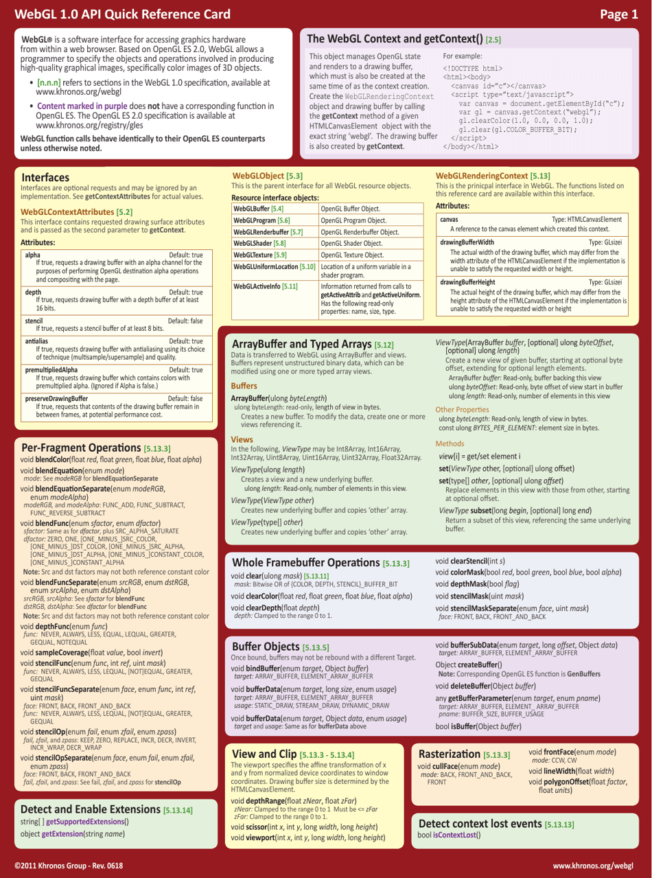 Webgl 1.0 Api Cheat Sheet Download Printable PDF | Templateroller