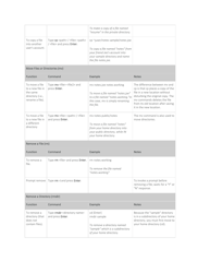 Unix Commands Cheat Sheet - Different Tables, Page 5