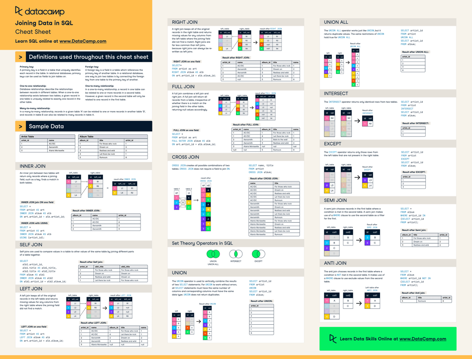 SQL Cheat Sheet - Joining Data