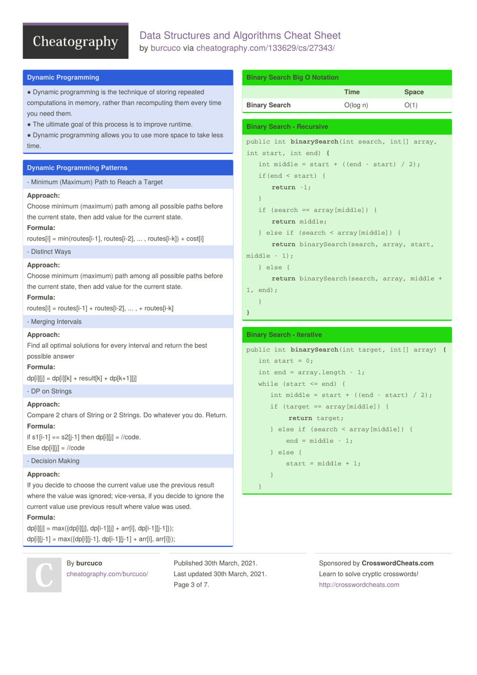 Data Structures and Algorithms Cheat Sheet Download Printable PDF ...