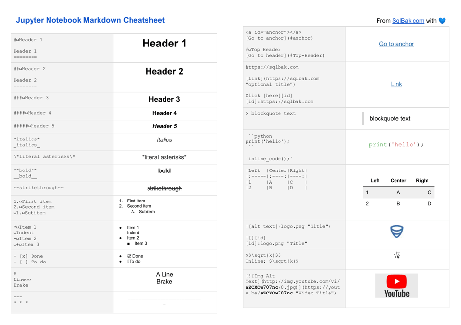 Jupyter Notebook Markdown Cheatsheet Download Printable Pdf Templateroller