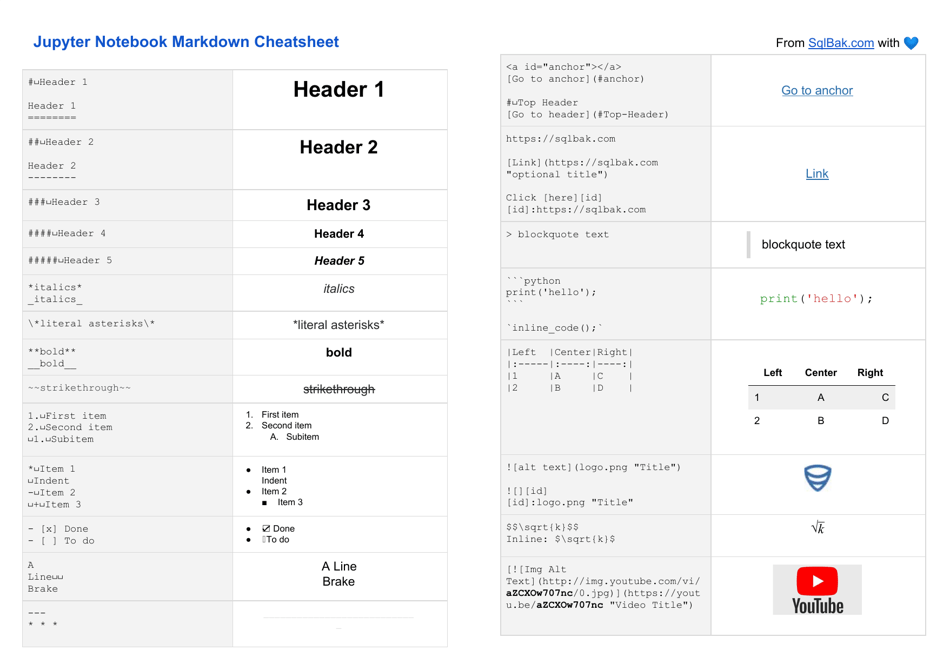Jupyter Notebook Markdown Cheatsheet - Templateroller.com