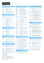 Document preview: Javascript Cheat Sheet - Blue