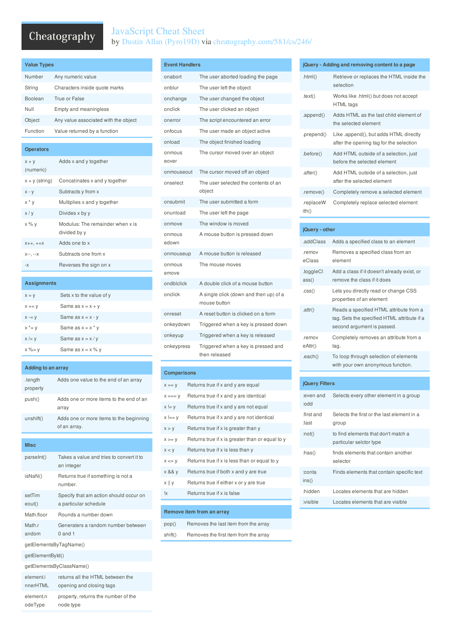 Javascript Cheat Sheet - Blue Image Preview