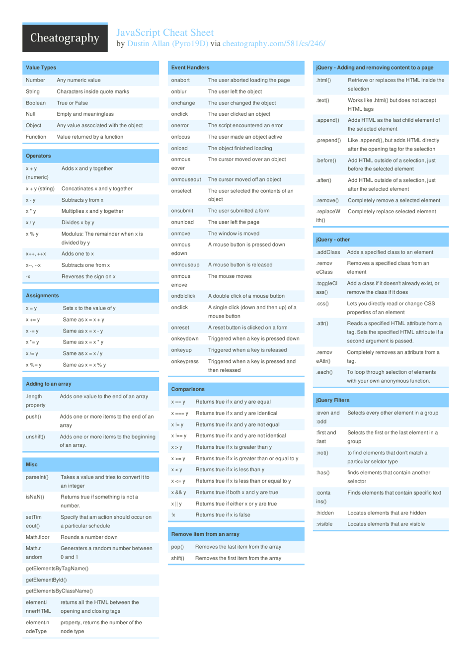 Javascript Cheat Sheet - Blue Download Printable PDF | Templateroller