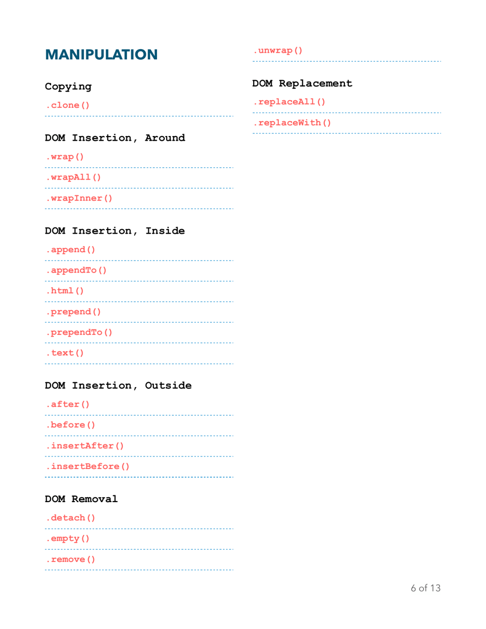 Beginner's Essential Jquery Cheat Sheet Download Printable PDF ...