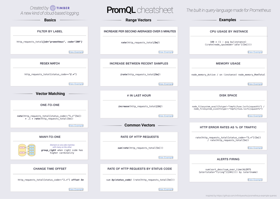 Promql Cheatsheet Image Preview