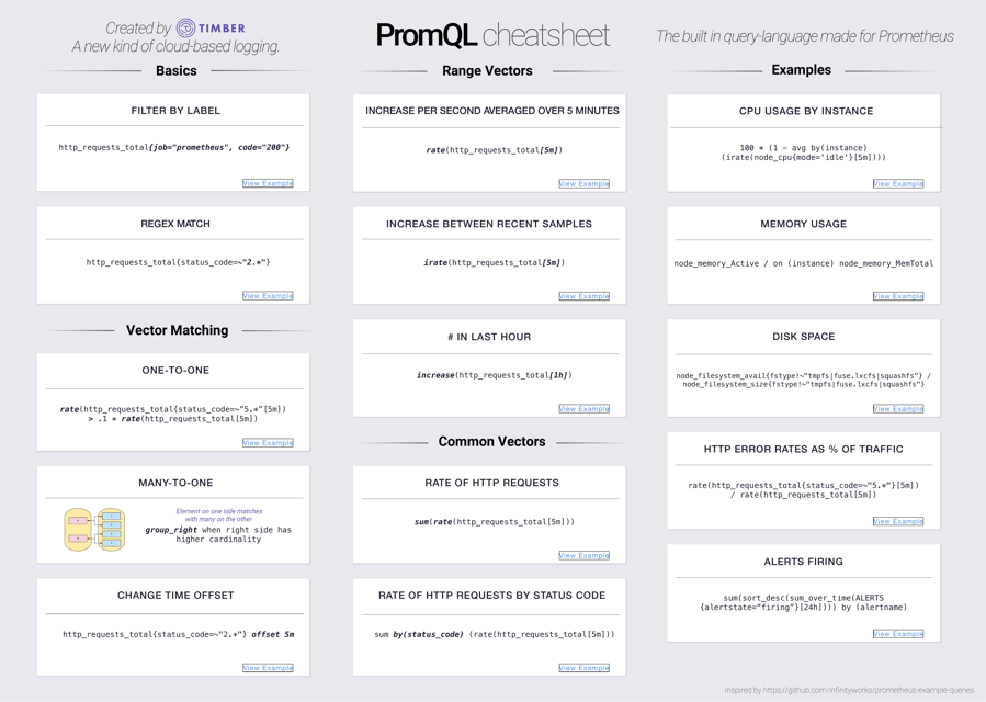 Promql Cheatsheet